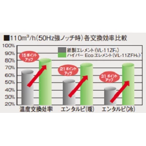 VL-200ZMHS4_ハイパー Ecoエレメント搭載